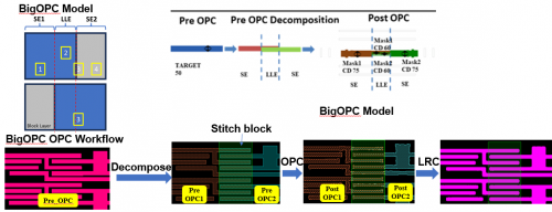 与时俱进引领未来东方晶源计算光刻PanGen 50强势来袭