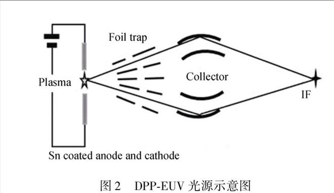国产光刻呼之欲出！哈工大光刻光源技术获奖未来是EUV的天下？(图3)