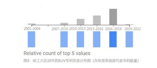国产光刻呼之欲出！哈工大光刻光源技术获奖未来是EUV的天下？(图4)