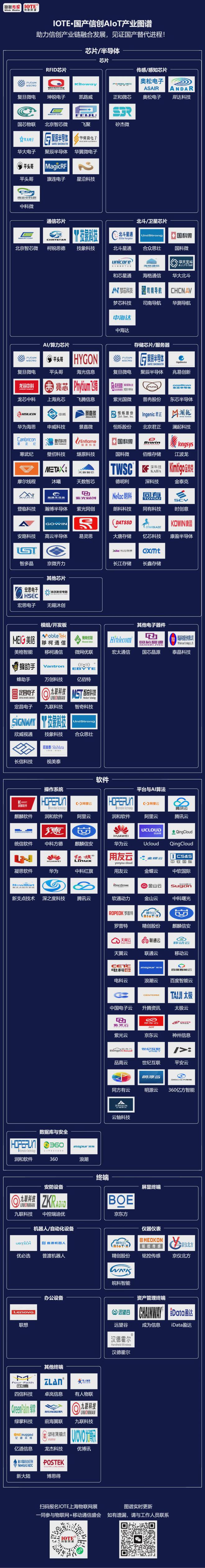 重磅！华为海思最新芯片曝光多款国产CPU上榜(图2)