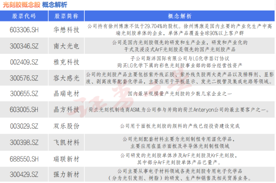 光刻胶国产替代仍在进行时 概念股盘点（附股）