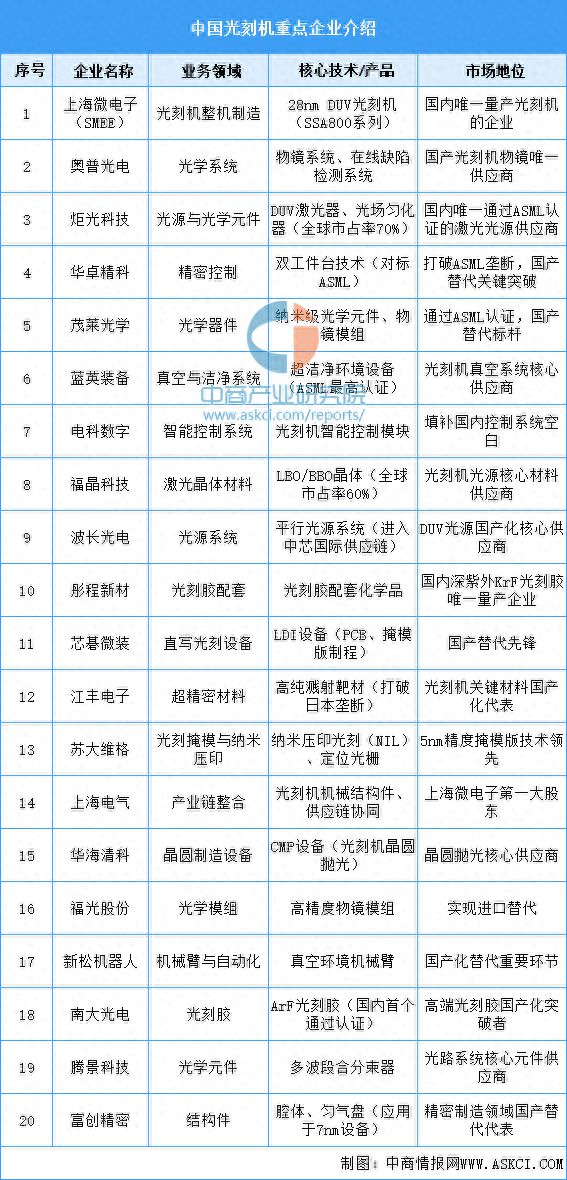 2025年中国光刻机重点企业综合竞争力分析（图）